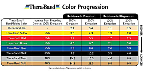 THERABAND Professional Latex Resistance Band Loop